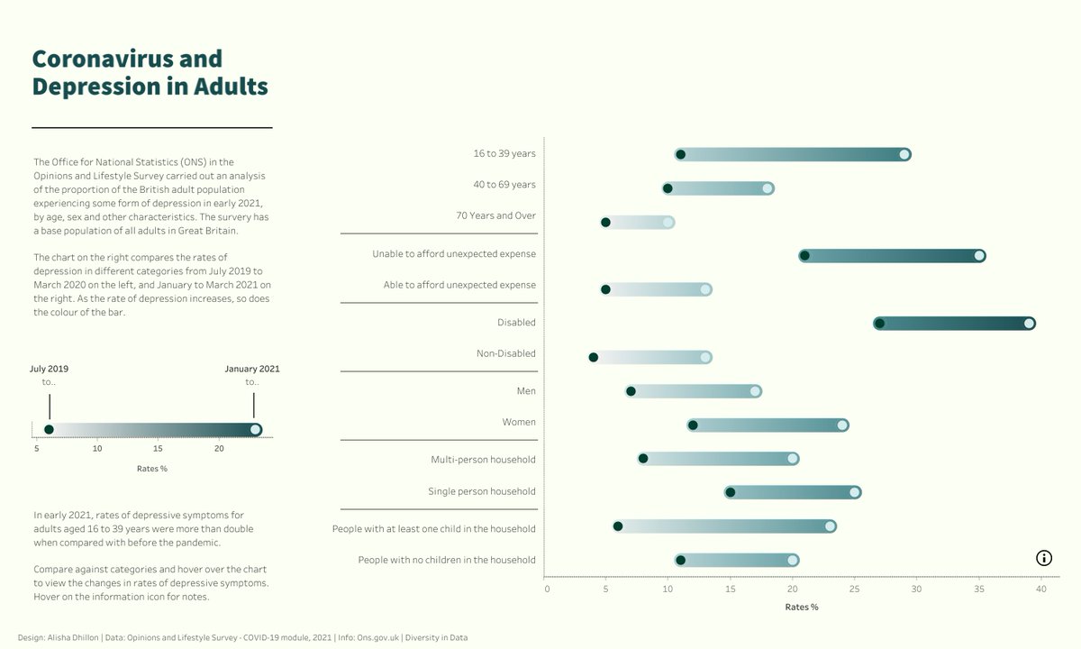 #Salesforce #Tableau #VizConnect
Join us on 5th August 6:30PM IST or 2:00PM London time or 9:00AM EST to learn from <a href="/alishadhillon__/">Alisha Dhillon</a> about RE-VIZ-ITING YOUR DASHBOARDS.
Register : community.tableau.com/s/vizconnect
<a href="/tableau/">Tableau</a> #datafam