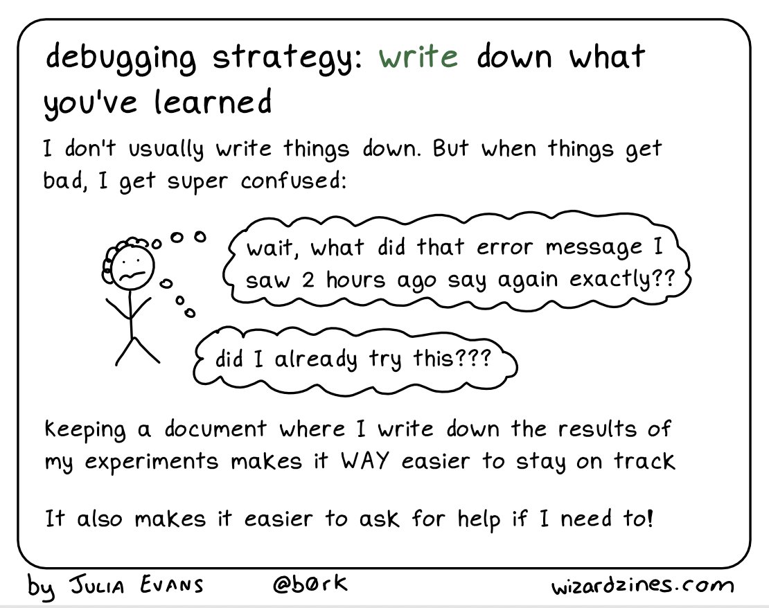 debugging strategy: write down what you've learned