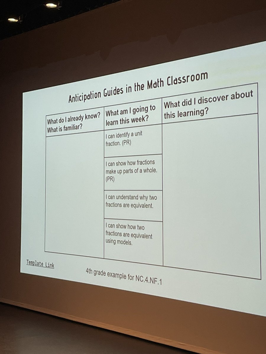 Love this anticipation guides chart! #2022MathSummit