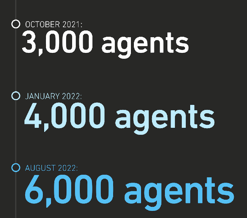 joinreal's tweet photo. #TheRealBrokerage has officially surpassed 6,000 agents! 🎉 

https://t.co/0lAl0KW3Ev https://t.co/GUUlzCmW1y