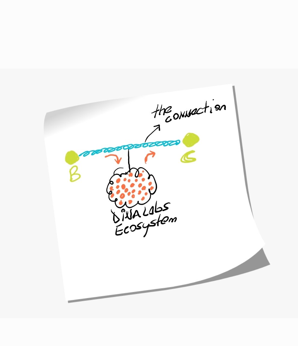 @prof_xaviour #A2E Is just a different structure of utility about what we can do with an NFT between businesses and consumers. This is a game changer.

#NFTCommunity #NFTs #Metaverse #theconnection #dinalabs #nftcollector #P2E #NFTMarketplace #NFTProjects #NFTartists #NFTGiveaways #NFTdrops