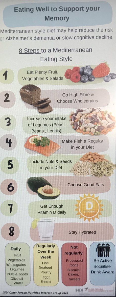 Launching our final infographic for the year Eating Well to Support your Memory. 8 Simple tips to Mediterranean Eating Style <a href="/trust_indi/">INDI</a> <a href="/LKDietitian/">Lorna King</a> <a href="/EmmaGrantG/">Emma Grant</a> <a href="/FrailtyCareBund/">FrailtyCareBundle</a> <a href="/alzheimersocirl/">The Alzheimer Society of Ireland</a> <a href="/BDA_olderpeople/">BDA Older People Specialist Group</a> <a href="/emerging_indi/">Emerging INDI</a>