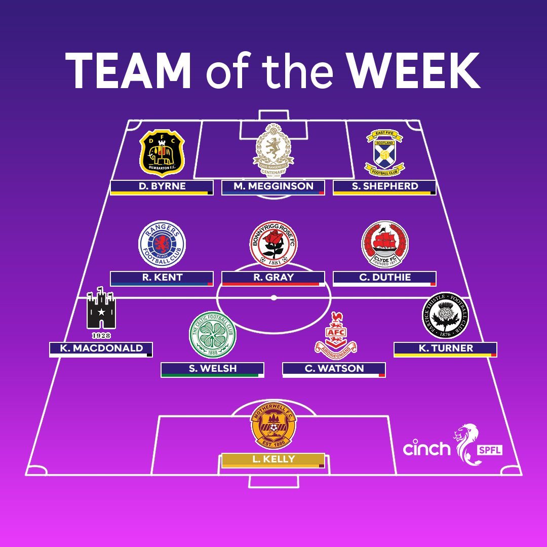 spfl's tweet photo. 🌟 @MotherwellFC's Liam Kelly has been named Star Man in this season's 1⃣st Team of the Week!

Read more 👉 https://t.co/09Bfe58nbS

#cinchSPFL https://t.co/8UlQihU6Jn