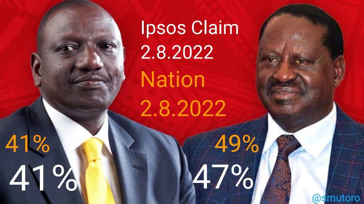 smutoro's tweet photo. The 'Nation' poll now claims Raila has an 8% lead over DP Dr Ruto. The @NationAfrica poll comes hours after the earlier Ipsos one. Both pollsters not saying who financed the polling #NationPoll https://t.co/kWCEbV7f1d