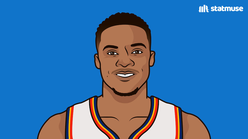 In the 2010s Russell Westbrook was top 5 in Points Assists Steals Wins Double-Doubles Triple-Doubles And had the most rebounds by a guard.