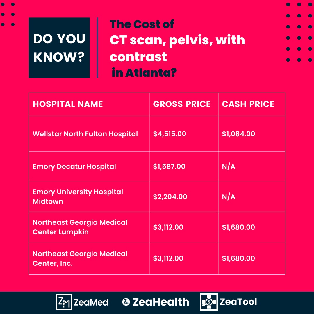 ZeaMedUSA's tweet photo. Consumer education on healthcare prices is key for price transparency. ZeaMed is bringing comparative prices to consumers. 
#zeamed #zeatool #zeahealth #pricetransparencymovement #healthcarepricing #pricetransparency #pricetransparencymovement #healthcarepricing https://t.co/lOxhYGZDUH