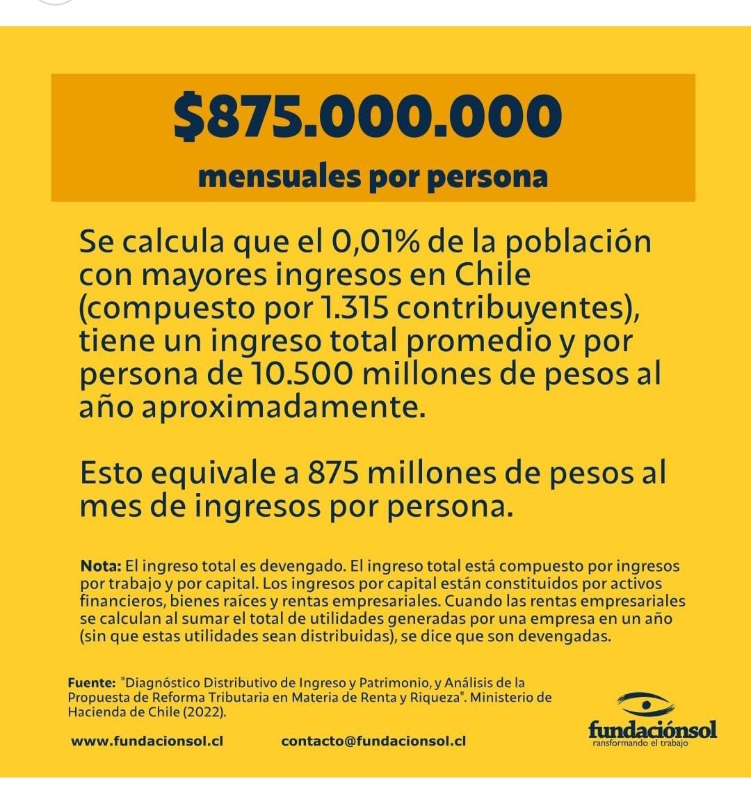Los ricos en Chile (0.01%)ganan 2.187 sueldos mínimos. Mientras al resto nos sobra mes y falta sueldo. El sueldo aumento "una gota en el mar" y se lo comió la inflación. Necesitamos sueldos acorde a la canasta familiar desde $650 mil y no más alzas ¡que la crisis la paguen ellos!