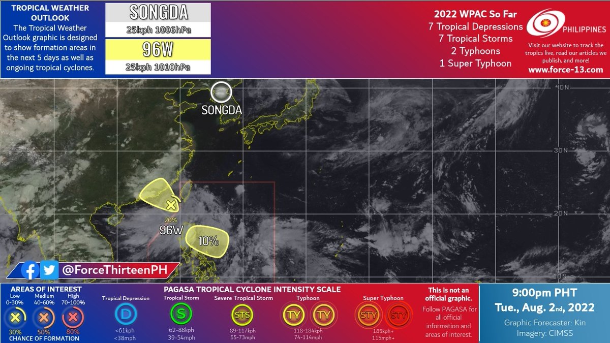 ForceThirteenPH's tweet photo. #F13TWO #F13PHTWO
#Songda dissipating over #NorthKorea
Newly-developed LPA #96W has a low chance of formation
An area of interest near #Luzon remains low chance of TC formation. https://t.co/PtmpE2W4Kp