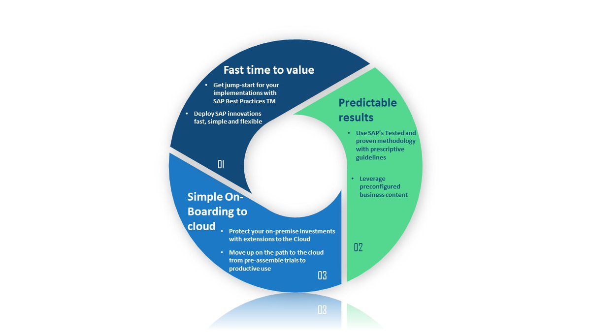 Binding SCRUM in SAP Cloud ALM with SAP Activate
blogs.sap.com/2022/06/23/bin…
#SAP #SAPCloudALM #CloudALM #Cloud #scrum #SAPActivate