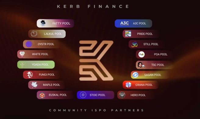 while0x1's tweet photo. STLL is a #KerbPartner pool for the @kerbfinance ISPO!
Kerb Finance is a permission less spot trading platform for synthetic real-world assets on #Cardano.
Want to learn more? https://t.co/3BsB7Qr62U https://t.co/UjEtVjt3N7