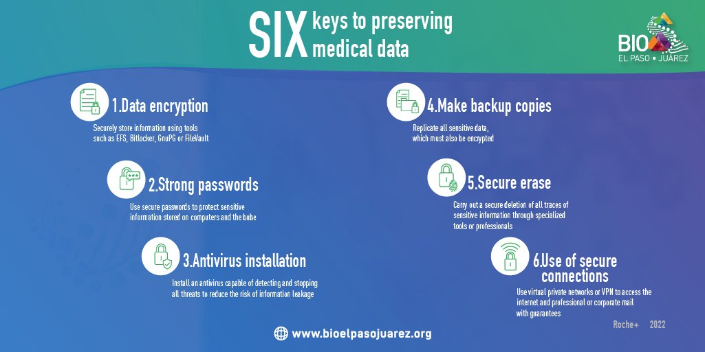 BioEPJ's tweet image. IT security is key to extending #digitalization in the medical field and preventing the leakage of sensitive information.
We share with you 6 tips to preserve your data.
Read more about this topic, clic here 👉 bit.ly/3AJ9Cbh
#cybersecurity #bioepj #medicalindustry