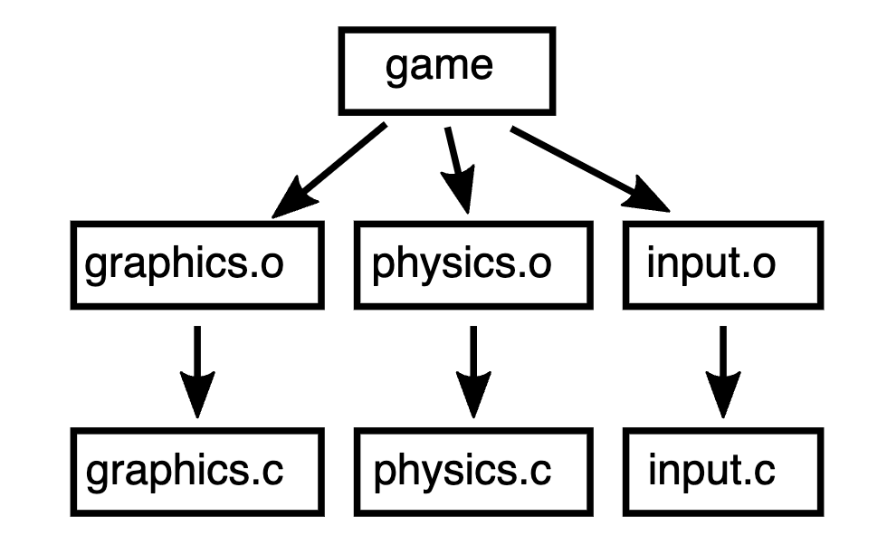 mabembedded's tweet photo. This is an excellent #tutorial on #makefiles (too often I see developers abuse makefiles and don't use them properly): https://t.co/nmi3czTtvd

#softwareengineering #embeddedsoftware #linux https://t.co/uqqKb22vA4
