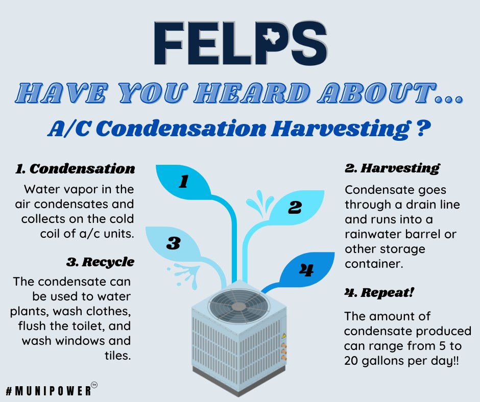FELPS_Electric's tweet image. Get the most out of your AC unit and save water this summer by capturing and reusing your AC condensation! Collecting the water is easy and it can be used in many different ways. #SaveWater
#AirConditioningTips #MuniPower