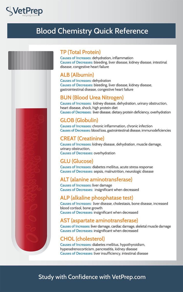 knows_med's tweet photo. 📌 Blood Chemistry Quick Reference https://t.co/qIIRUoy5ZQ
