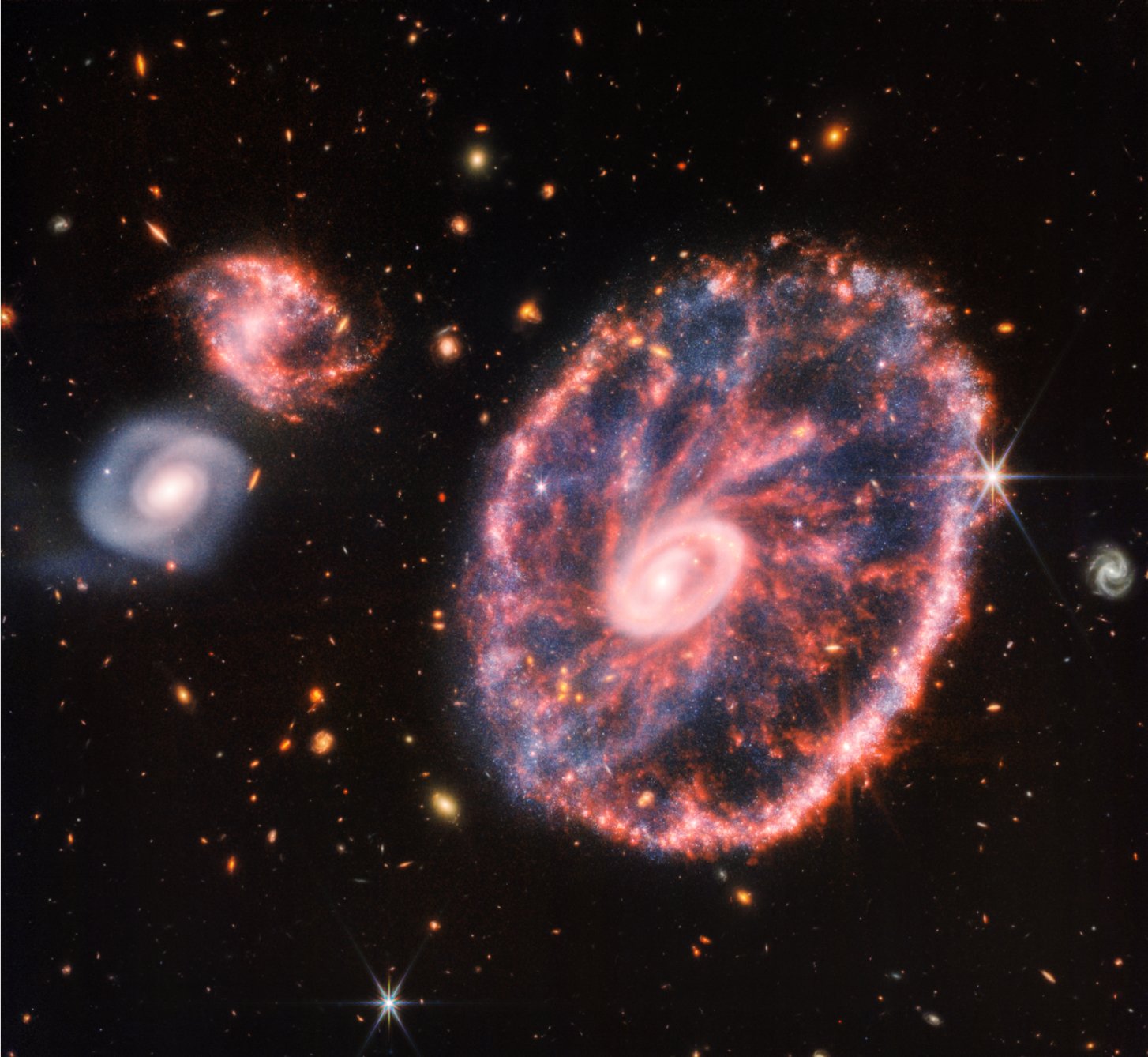 A large galaxy on the right, with two much smaller companion galaxies to the left at 10 o’clock and 9 o’clock. The large galaxy resembles a speckled wheel, with an oval outer ring and a small, off-center inner ring. The outer ring contains pink plumes like wheel spokes, with dusty blue regions in between. The pink areas are silicate dust, while the blue areas are pockets of young stars and hydrocarbon dust. The inner ring is smoother, filled in with a more uniform pale pink. This smaller ring is interwoven with thin, orange-pink threads. On the galaxy's right edge, a bright white star with 8 diffraction spikes shines. The two companion galaxies to the left, one above the other, are about the same size and both spiral galaxies. The galaxy above is a reverse S shape but similar in coloring and texture as the large ring galaxy. The galaxy below is smoother and largely white, with a blue tinge. The background is black and full of more distant, orange-red colored galaxies of various sizes.
