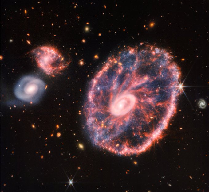 A large galaxy on the right, with two much smaller companion galaxies to the left at 10 o’clock and 9 o’clock. The large galaxy resembles a speckled wheel, with an oval outer ring and a small, off-center inner ring. The outer ring contains pink plumes like wheel spokes, with dusty blue regions in between. The pink areas are silicate dust, while the blue areas are pockets of young stars and hydrocarbon dust. The inner ring is smoother, filled in with a more uniform pale pink. This smaller ring is interwoven with thin, orange-pink threads. On the galaxy's right edge, a bright white star with 8 diffraction spikes shines. The two companion galaxies to the left, one above the other, are about the same size and both spiral galaxies. The galaxy above is a reverse S shape but similar in coloring and texture as the large ring galaxy. The galaxy below is smoother and largely white, with a blue tinge. The background is black and full of more distant, orange-red colored galaxies of various sizes.