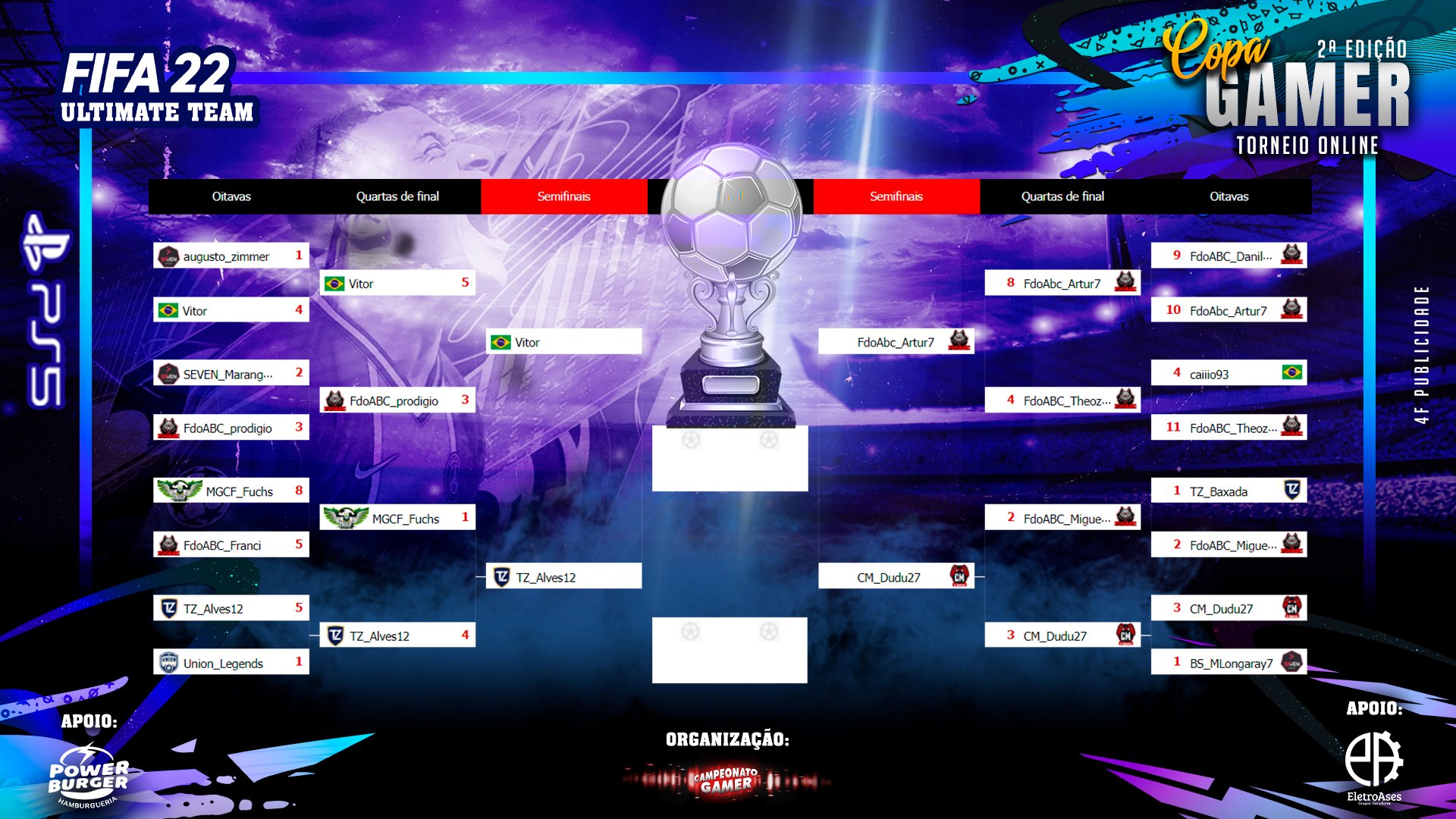 Campeonato FIFA 22 Ultimate Team
