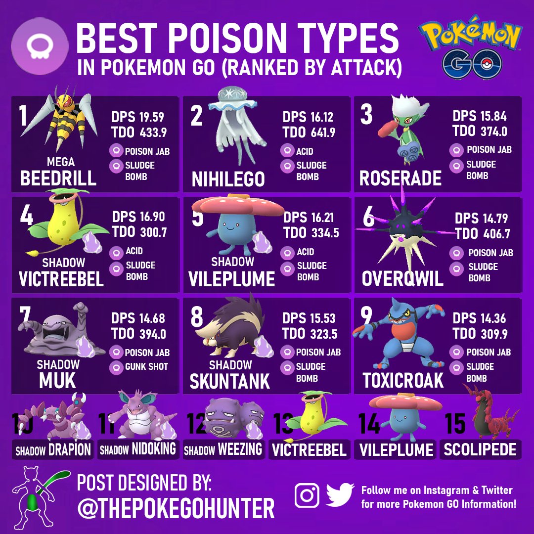 Best Pokemon by Type - Top 5 Ranked