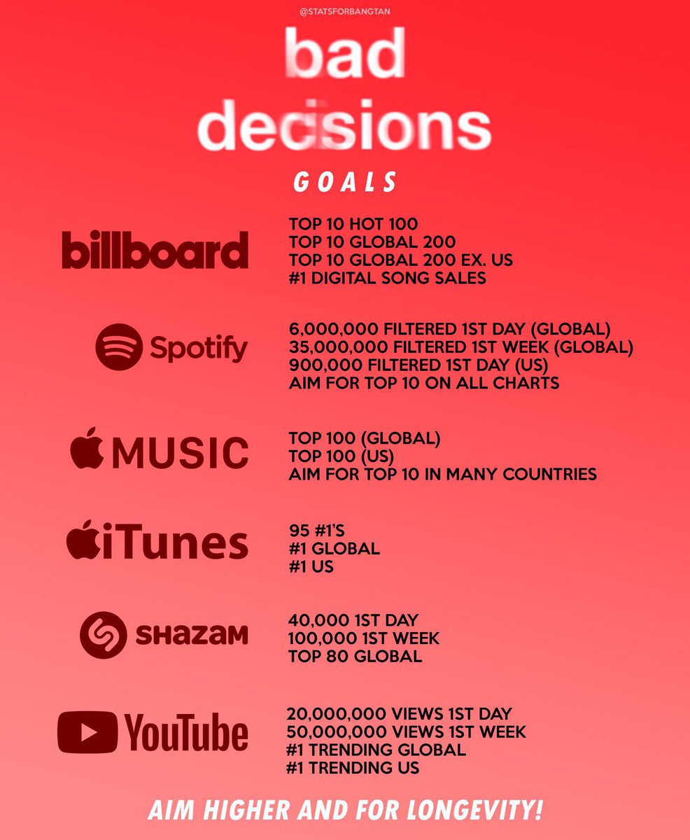 coversuga's tweet image. armys, daqui a pouco teremos o primeiro mv trailer de BAD DECISIONS. ESPALHEM as metas porque será lançada dia 05/08. 👇🏻