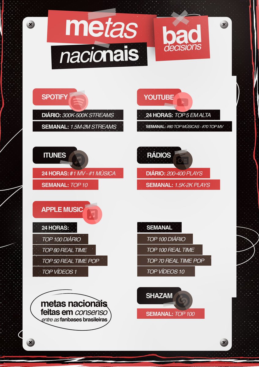 coversuga's tweet image. armys, daqui a pouco teremos o primeiro mv trailer de BAD DECISIONS. ESPALHEM as metas porque será lançada dia 05/08. 👇🏻