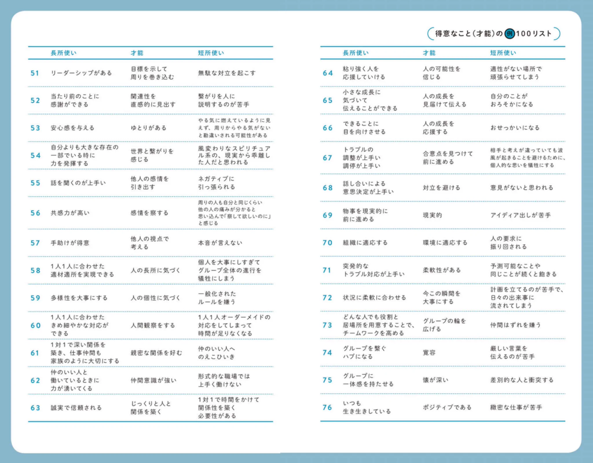 「長所は短所の裏返し」まとめ100種！意識を変えれば短所も長所に変わるよ♪