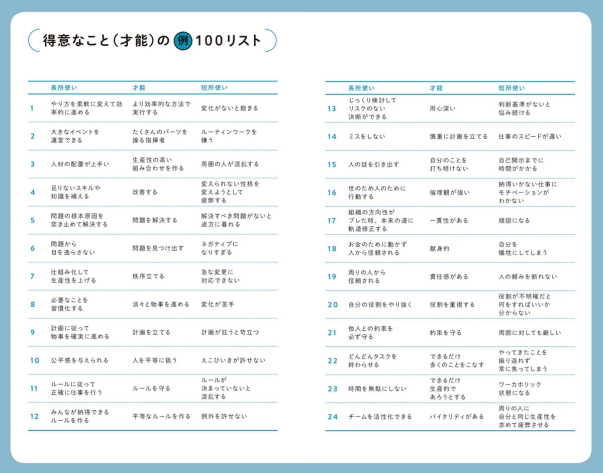 長所は短所の裏返し とよく言われるけれど それを100種類まとめてみました Togetter