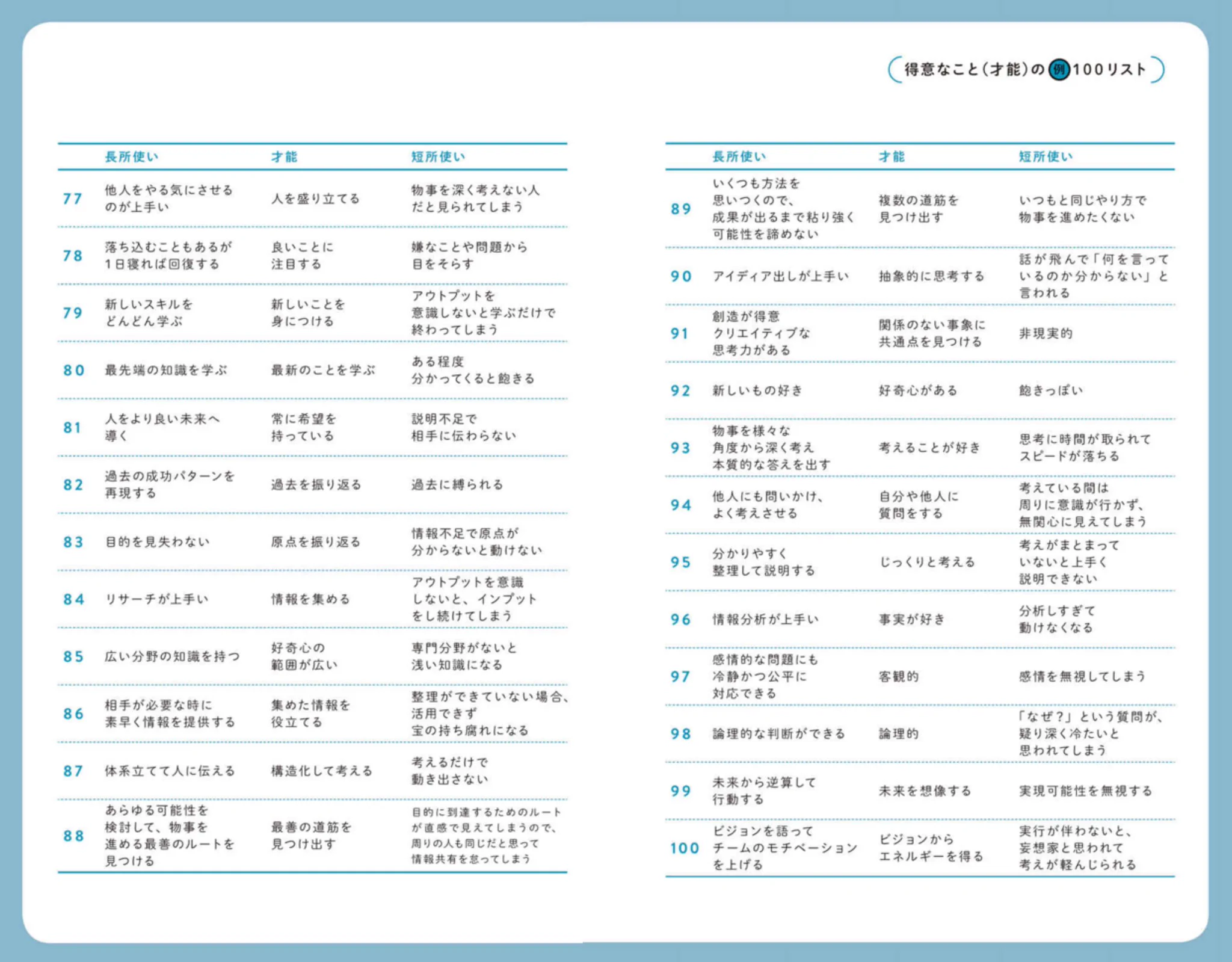 「長所は短所の裏返し」まとめ100種！意識を変えれば短所も長所に変わるよ♪