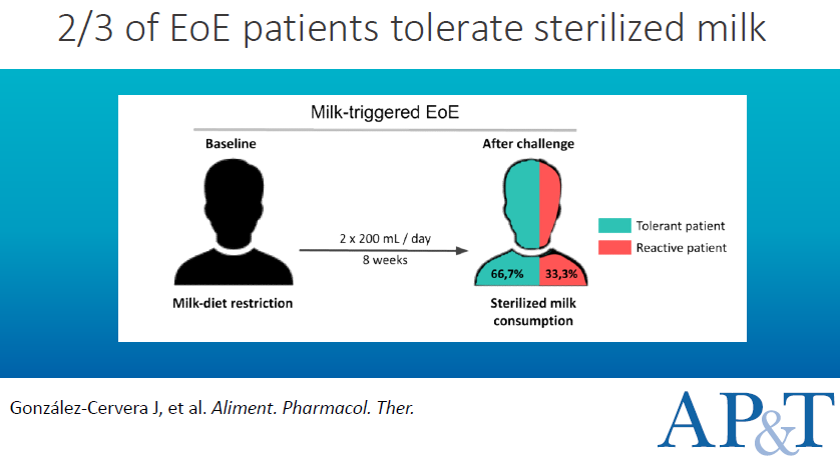 AlfredoLucendo's tweet photo. Sterilized milk does not trigger #EoE in two-thirds of patients with documented milk-induced EoE, either in the short- or in the long term. Commercial cow's milk, boiled instead of UHT processed, is an alternative for many patients @EimirLab  @aedeseo 
https://t.co/x03GMQeuog https://t.co/d1qDvZBYDU