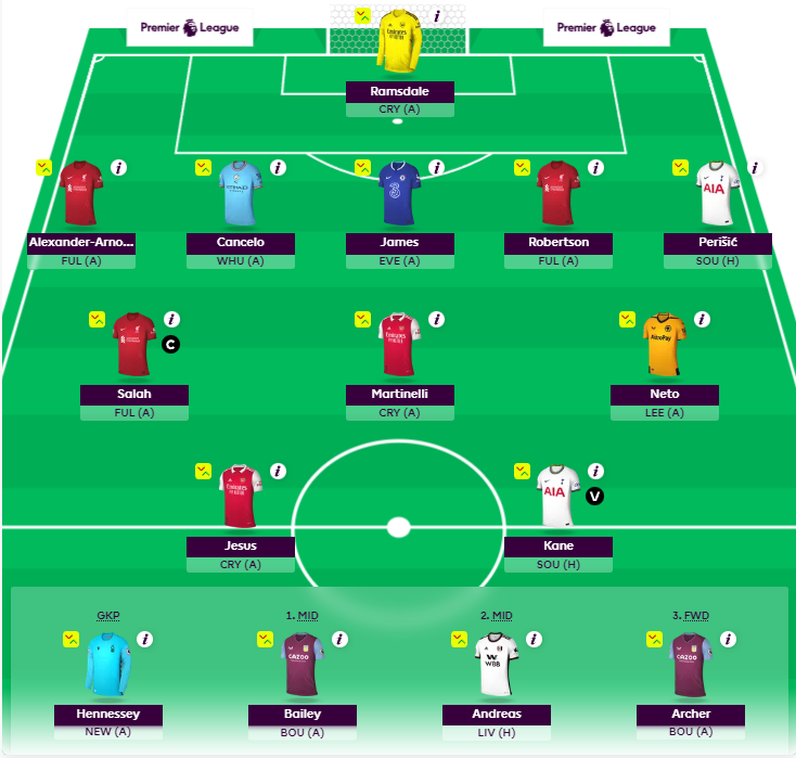 Price_R6's tweet photo. @FPLMate I have good subs to cover https://t.co/rEtyjNinrx