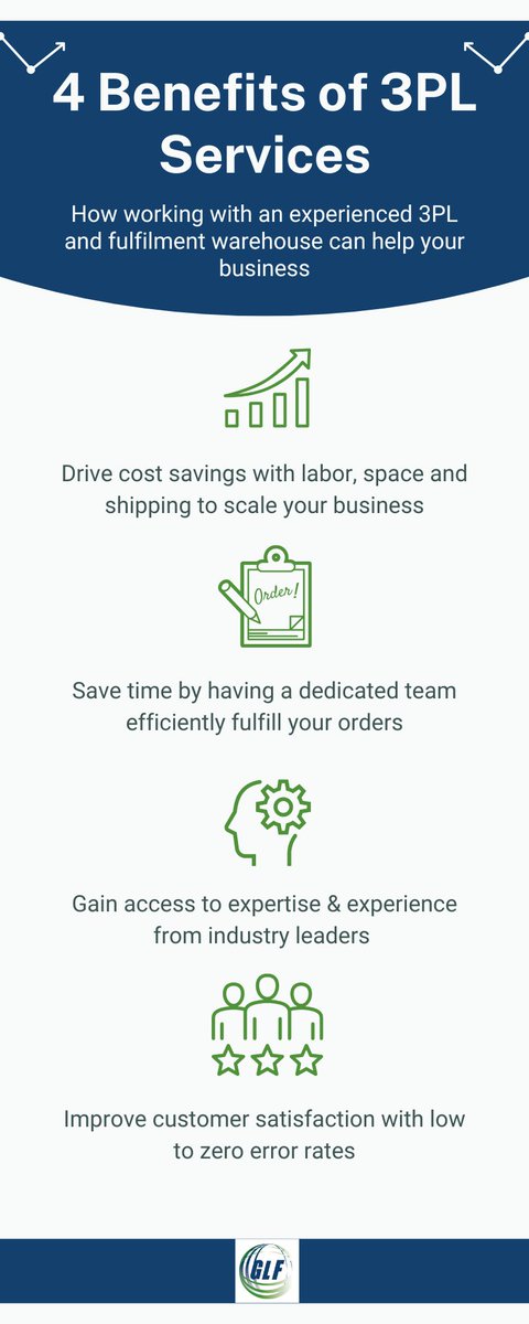 At Global Logistics and Fulfillment, our mission &amp; goal is to help our customers cut costs, provide you with the best customer service and to surpass your expectations. Learn more and Get a Quote: zcu.io/z2z0 #globallogisticsfulfillment  #3pl #ecommercefulfillment