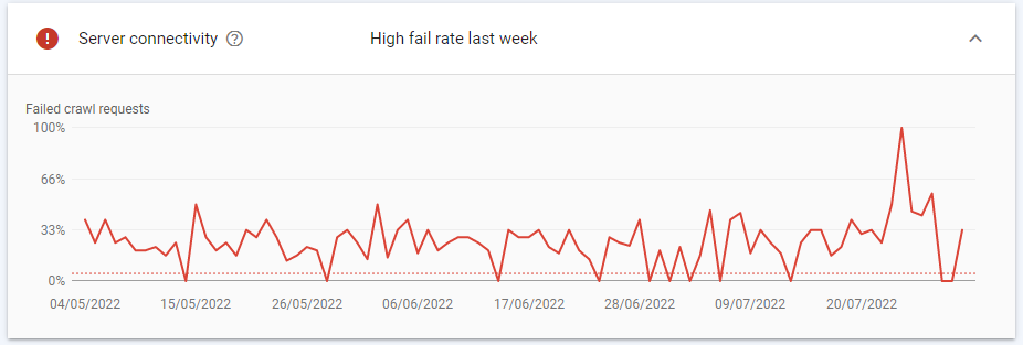 Before you start with SEO here, there are probably more essential things to solve 🤯