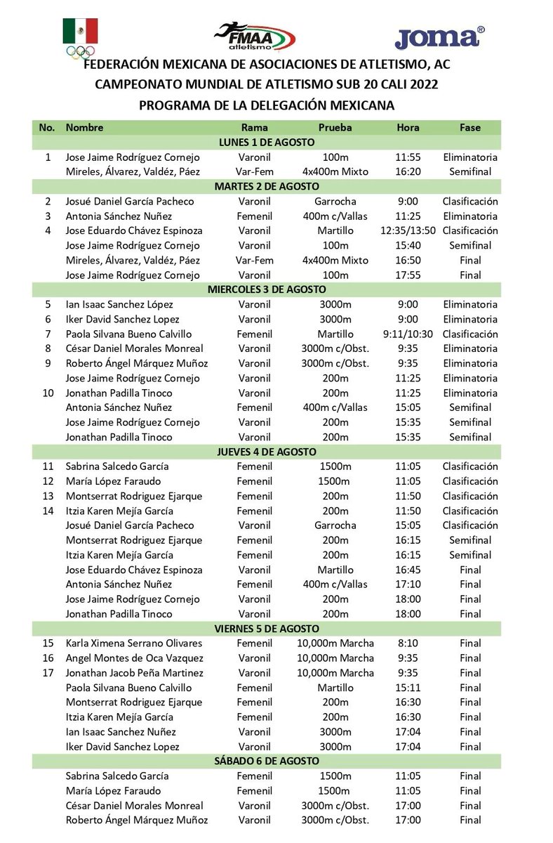 FMAA (@fmaamx) on Twitter photo Continúa la participación de los atletas mexicanos en <a href="/WACali22/">World Athletics U20 Cali 22</a> 
En el segundo día de competencia habrá actividad en garrocha y martillo varonil, así como 400m vallas femenil. Continúa la participación de los atletas mexicanos en <a href="/WACali22/">World Athletics U20 Cali 22</a> 
En el segundo día de competencia habrá actividad en garrocha y martillo varonil, así como 400m vallas femenil.