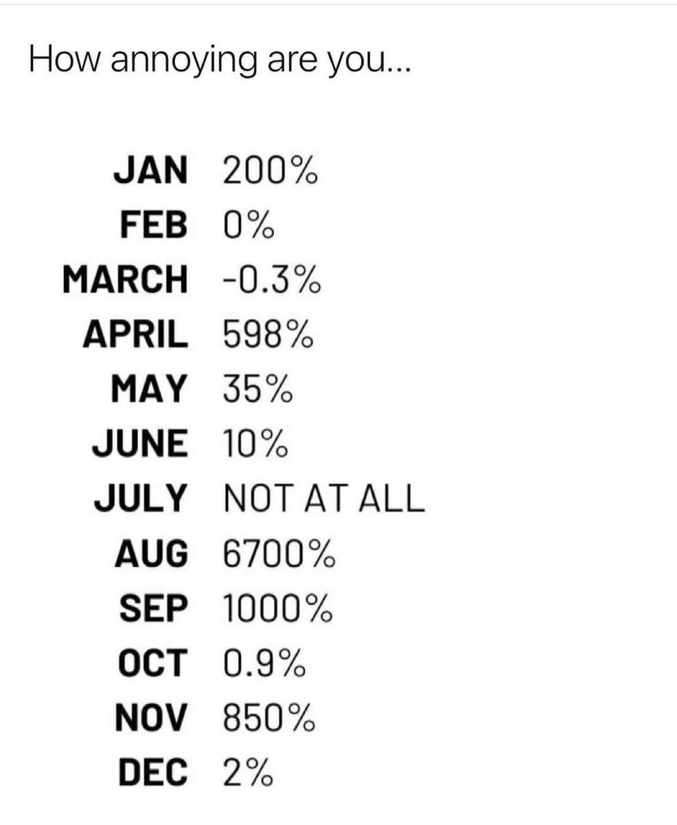 ChauSidara's tweet photo. How annoying are you based on your birth month? https://t.co/nLSc7DjOqQ