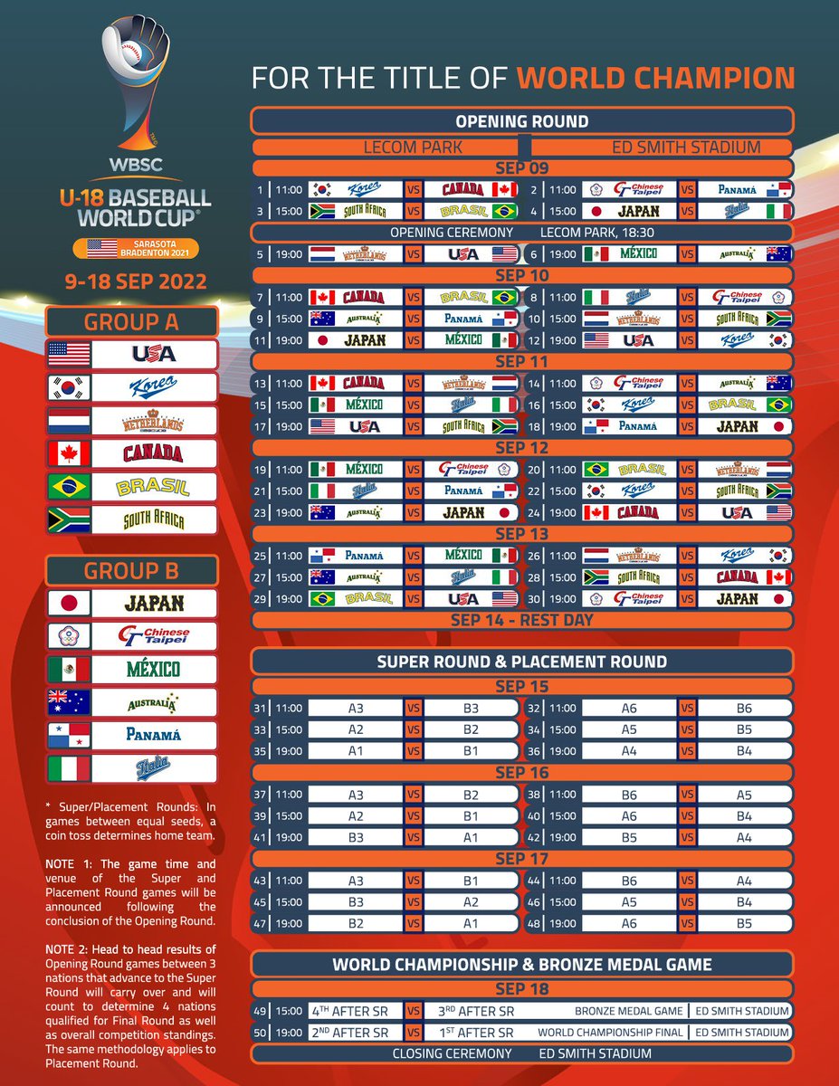 SARBRAD2021's tweet photo. Full schedule and group breakdown for the @WBSC #U18WorldCup 

🎟: https://t.co/9YAb0p2mzU https://t.co/ys7aKGvPAd