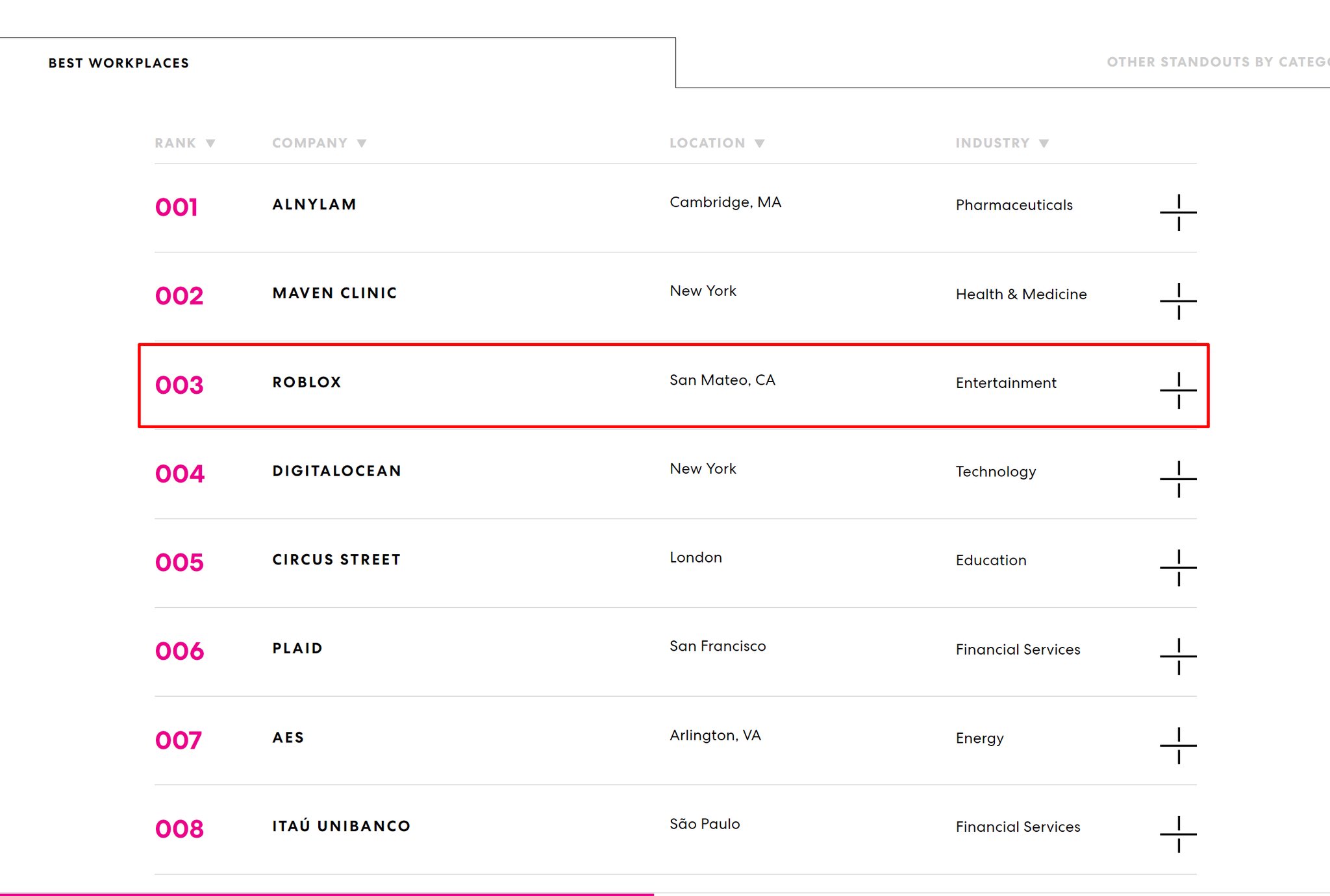 RTC On Twitter Roblox Has Made 3 On The Fast Company s List Of 100 