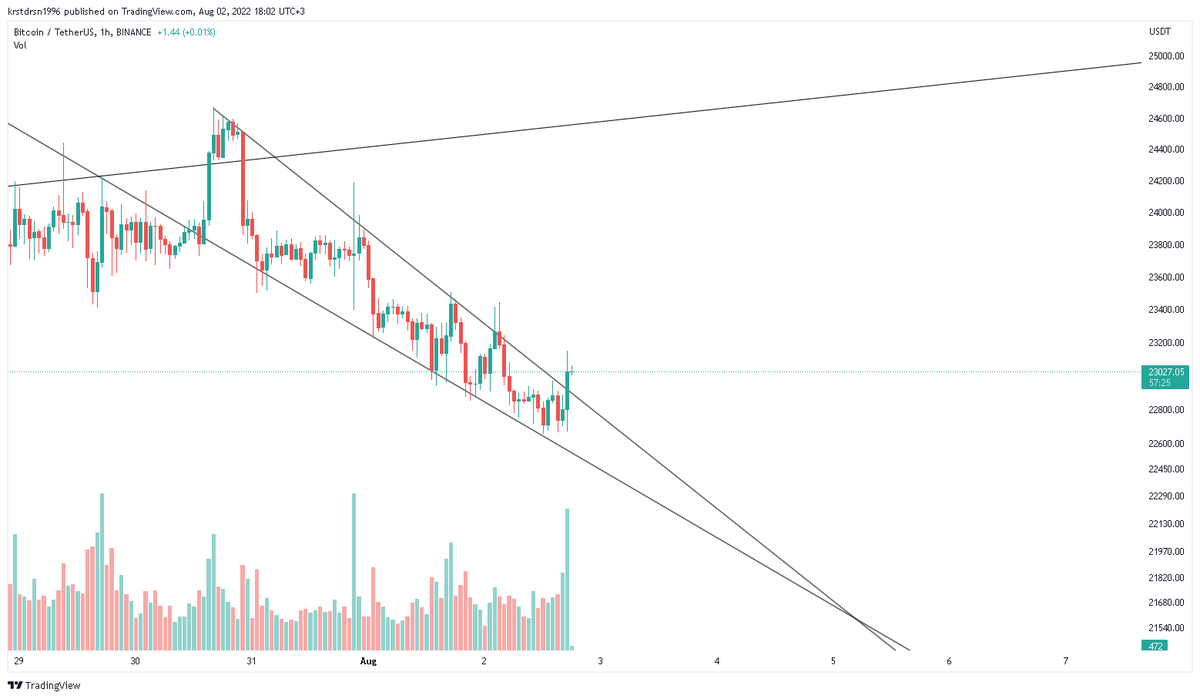 Kripto_OX's tweet photo. #Bitcoin #BTC #BTCUSDT #BTCUSD 

1 saatlik - 1 günlük ... https://t.co/JzgibtybBZ