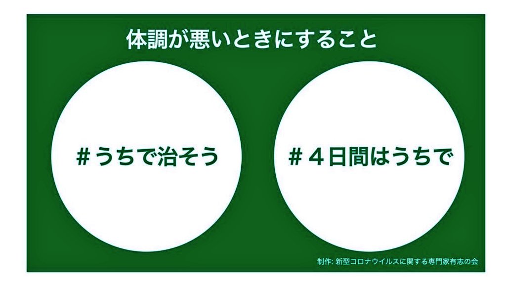 悪名高い「37.5℃4日間ルール」と #うちで治そう #4日間はうちで の復活により、「自主療養者の孤独死の増加」「隠れ後遺症患者の増加」が確定しました。 コロナは、肺炎だけではなく、血管系と免疫に異常を起こすため、「軽症が急変して死亡」もありえます。 政府・自治体の無策無為が批判されます。