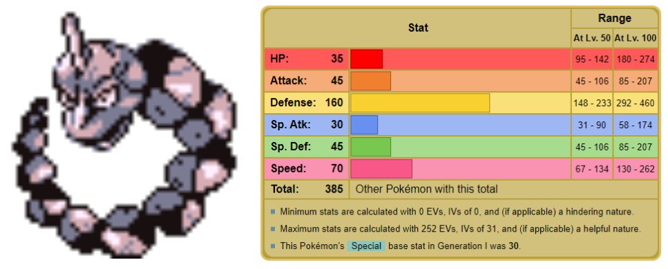 Four abilities?! What is this madness?! Let's Play Pokemon Elite Redux!,  pokemon onix stats 