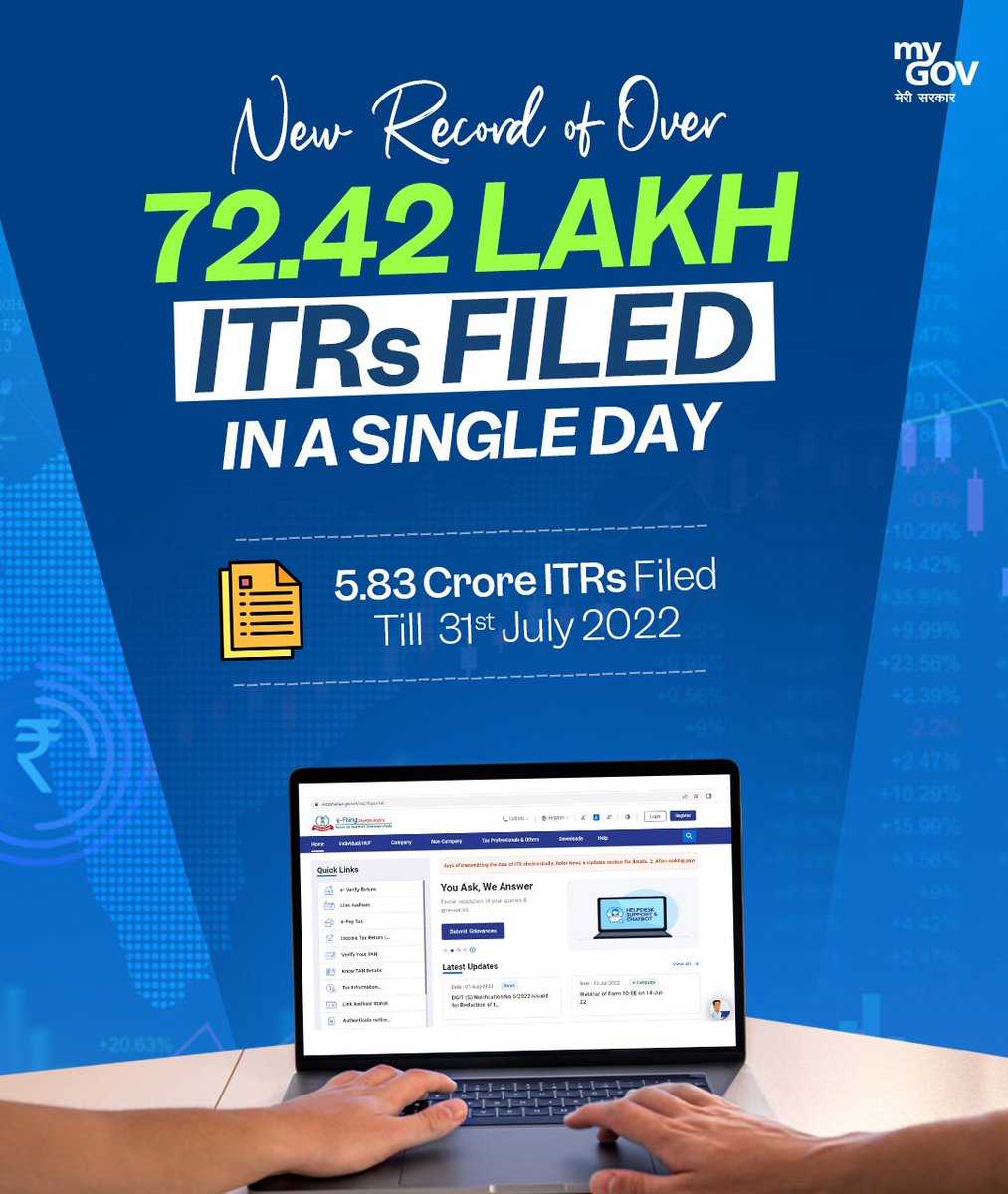 mygovindia's tweet photo. Thank you taxpayers for creating a new record! 🙌
Be it filing ITRs or winning medals, Indians are shining in every field! 😉 #TransformingIndia https://t.co/Nv2my6lNVr