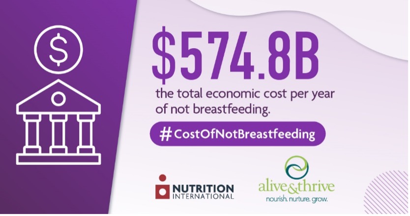 aliveandthrive's tweet photo. Globally, more than 400,000 children die each year when #breastfeeding🤱 recommendations are not met. Use the new #CostOfNotBreastfeeding Tool to explore the potential costs of not breastfeeding in more than 160 different countries: https://t.co/wpfhZcn7RR
@NutritionIntl https://t.co/WlTAlz8PnG