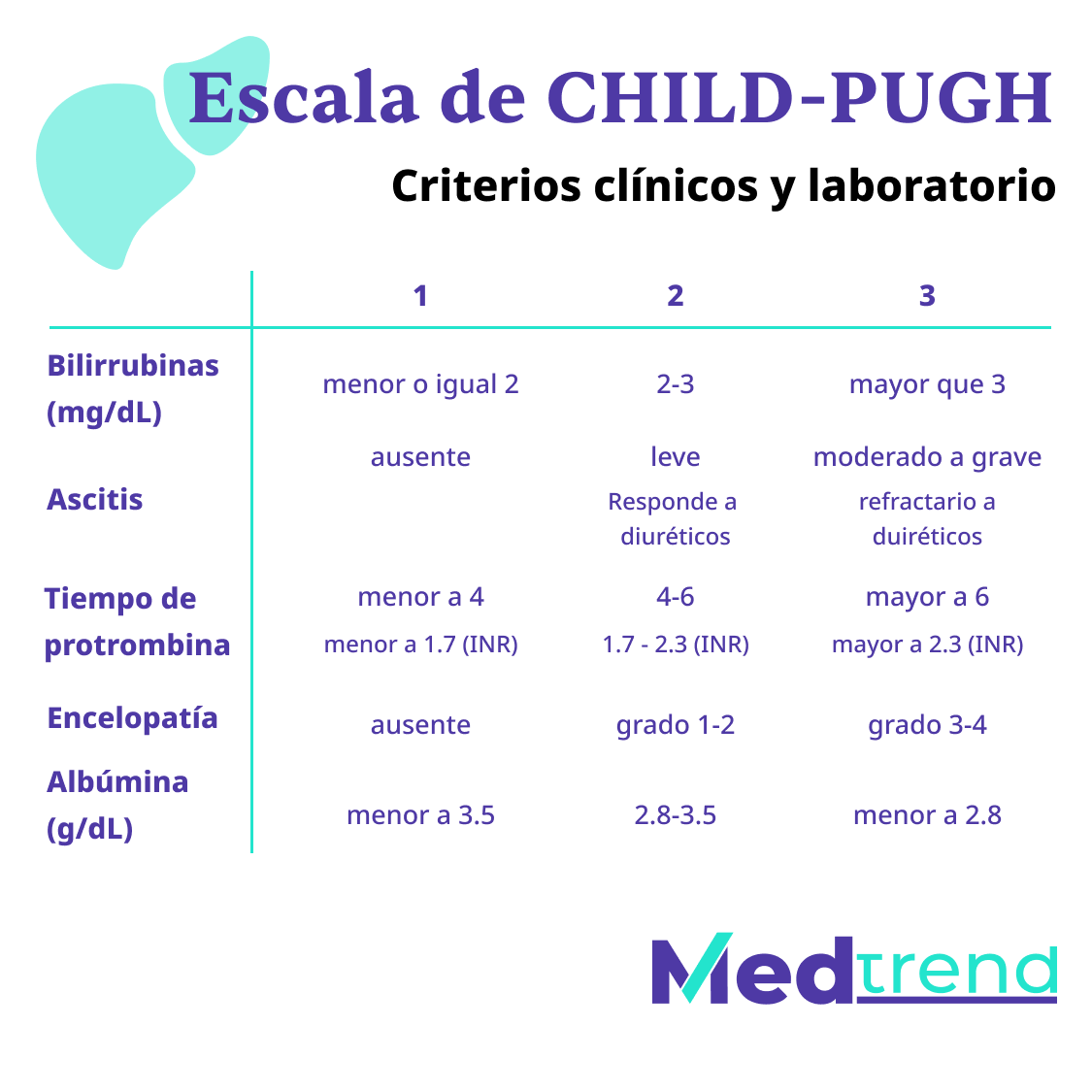 realmedtrend's tweet photo. ¡No te pierdas nuestro módulo de #pediatría! Te dejamos un poco de lo que estamos revisando 😉 ¡Regístrate ya!⏩ https://t.co/1eQ7Xdw7SR #Curso #SERES #MedTrend #ENARM #ENARM2022 https://t.co/Tks0TX852x