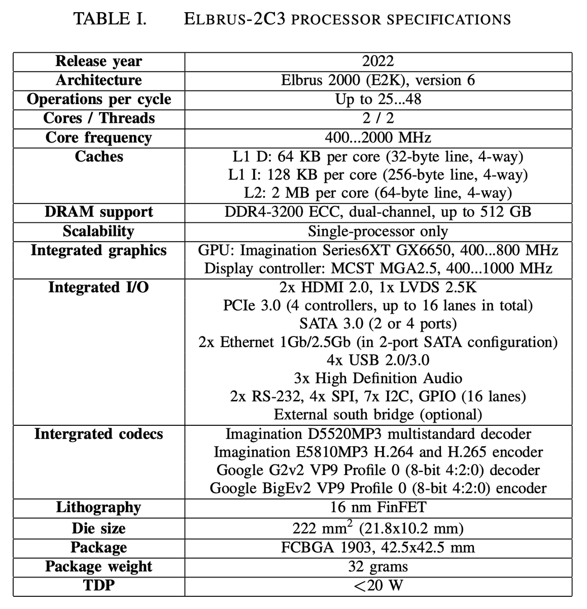 torgeek's tweet image. Картинки из статьи про новый двухъядерный Эльбрус-2С3

ieeexplore.ieee.org/document/96817…

#russianchip #e2k