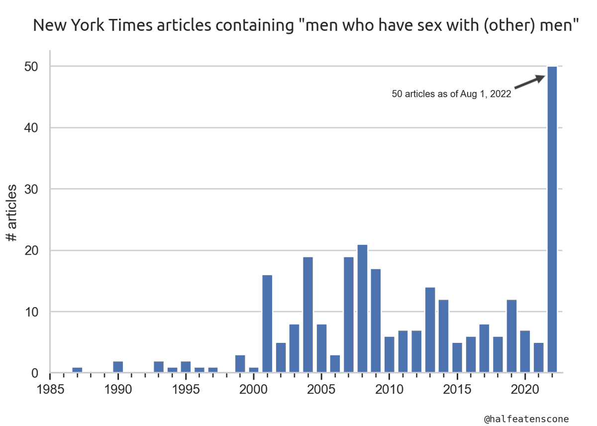Men who have sex with men in the New York Times (v2)