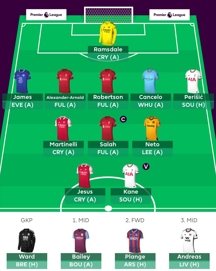 FPLMattW's tweet photo. Updated Draft #13256! Landed back at this! It looks good and Bailey as bench cover too! 🙌🏼#FPLCommunity #FPL #BigatTheBack #PremierLeague https://t.co/1dNEmOr0Jc