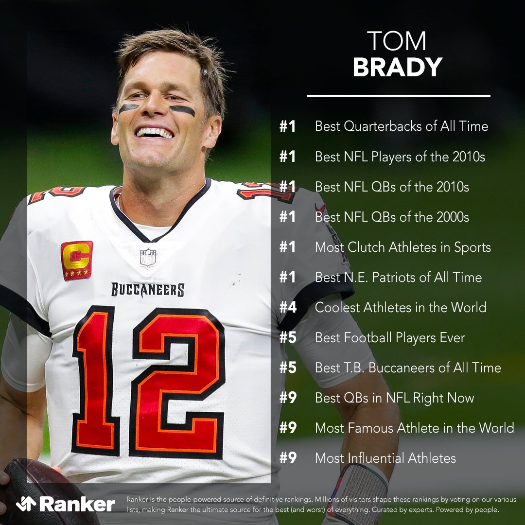 Best football players of all time ranked