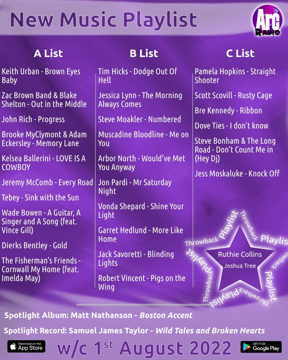 ⭐️ NEW MUSIC PLAYLIST ⭐️ 

Amazing new tracks added to high rotation this including <a href="/MuscadineBLine/">Muscadine Bloodline</a> <a href="/johnrich/">John Rich🇺🇸</a> <a href="/Jeremymccomb/">Jeremy mccomb</a> <a href="/WadeBowen/">Wade Bowen</a> <a href="/vondashepard/">Vonda Shepard</a> <a href="/stevemoakler/">Steve Moakler</a> and many more!! 

#aaa #music #countryled #countrymusic #radio