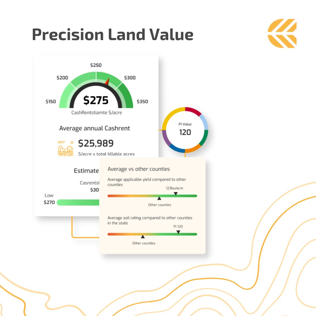 Ground_OS's tweet image. Our proprietary algorithm gives you real time reports on #land value and market comps which you can easily share with your clients. Get started with a demo ➡️ hubs.li/Q01j2cKW0. #BuyLand #WeKnowLand