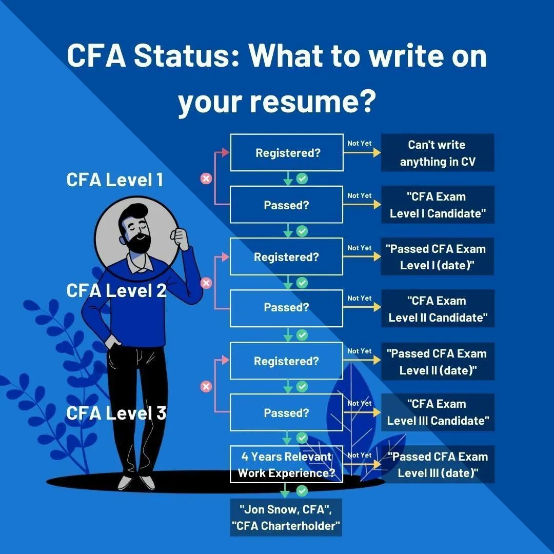 300Hours on X: “Here is the definitive guide to what should go on