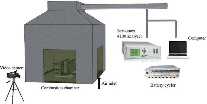 #ThermaLRunaway and Fire Behaviors of #LithiumIronPhosphateBattery Induced by Overheating and Overcharging by Pengjie Liu, Shi Li, Kaiqiang Jin et al. #StateKeyLaboratoryofFireScience
➡ bit.ly/3d0gw22