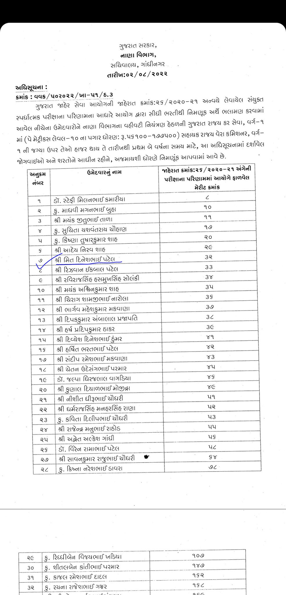 Mit Patel🇮🇳 on Twitter "Finally Appointed as ACST. Jai Hind🇮🇳🇮🇳🇮🇳🎉